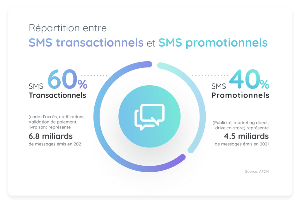 Email vs SMS