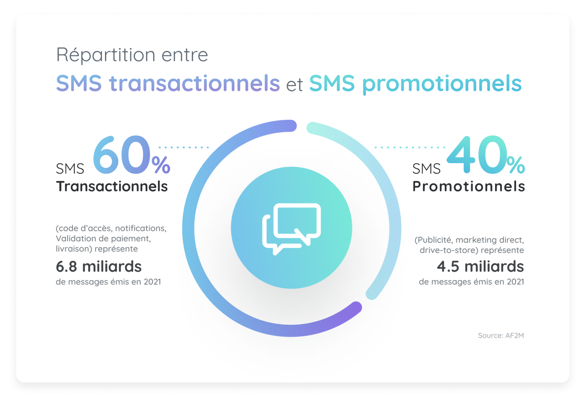 Quelles sont les utilisations du SMS par les pros ? | SMS Envoi