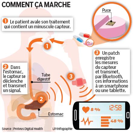 L'envoi de SMS par des médicaments | SMS Envoi